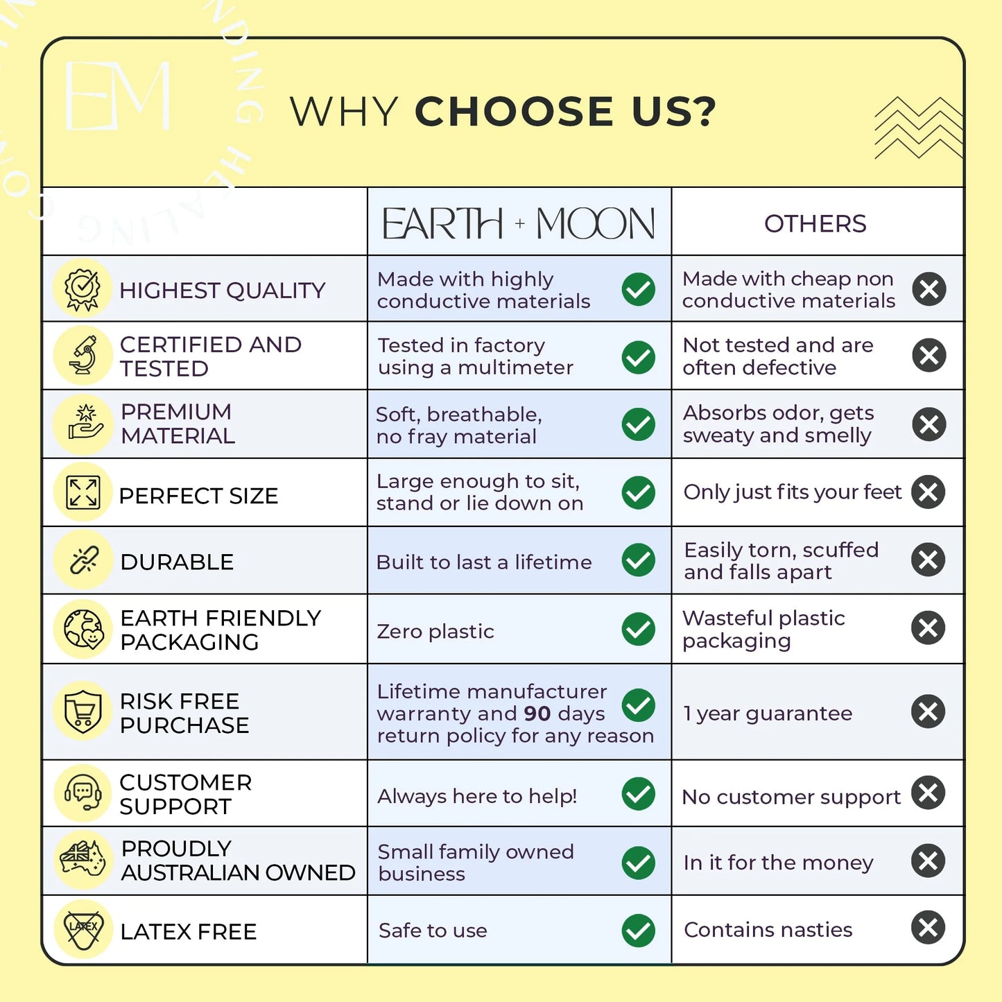 Earth and Moon™ Grounding Mat - 60 cm x 90 cm